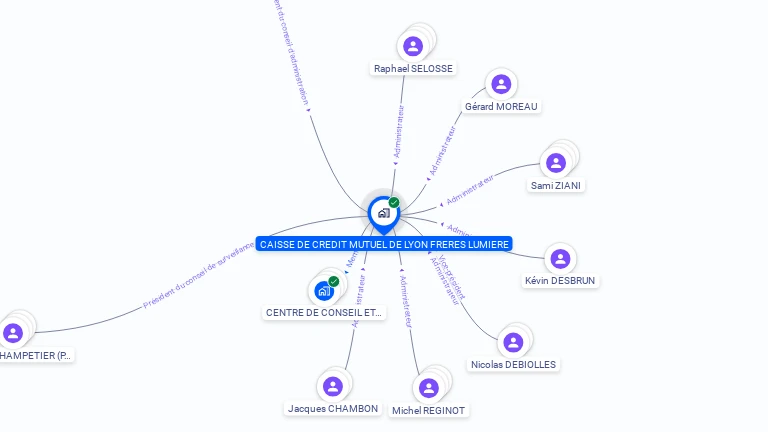 Cartographie gratuite de CREDIT MUTUEL LYON FRERES LUMIERE