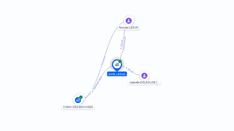 Cartographie gratuite d'EARL LEDUC