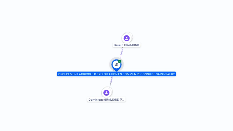 Cartographie gratuite de GAEC DE ST SAURY