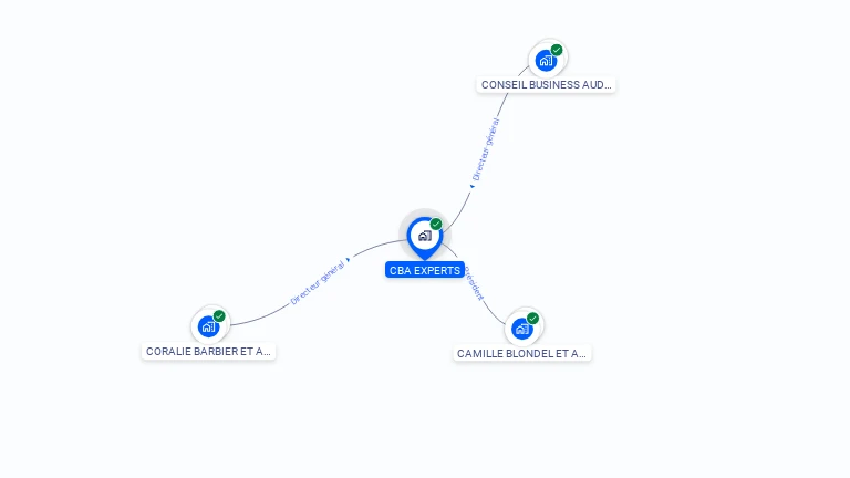 Cartographie gratuite de CBA EXPERTS
