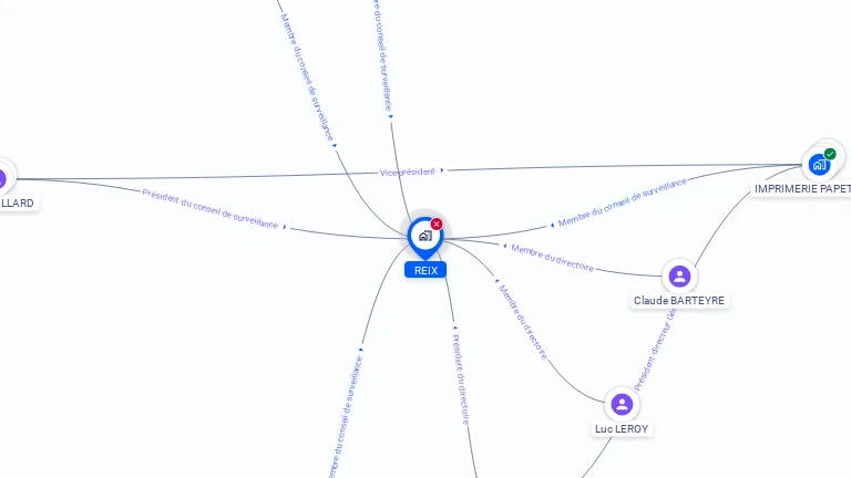 Cartographie gratuite de REIX