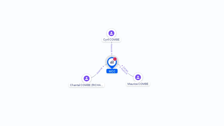 Cartographie gratuite de SCI  MCC