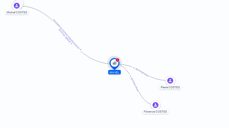 Cartographie gratuite de MAVEL