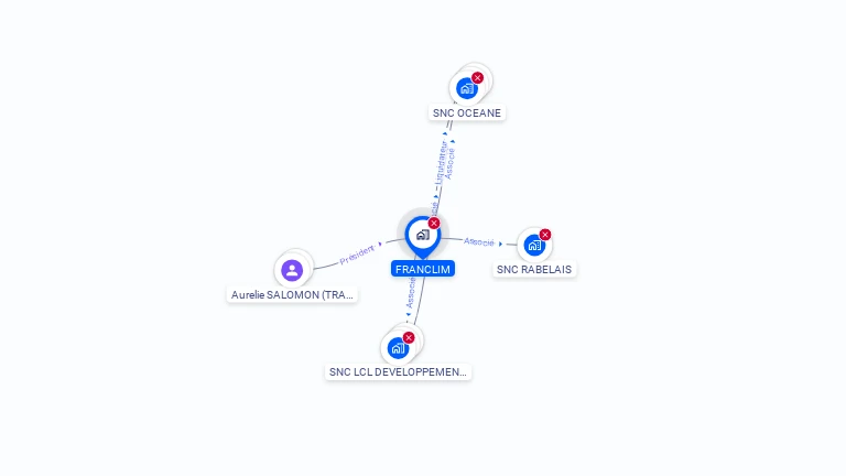 Cartographie gratuite de FRANCLIM