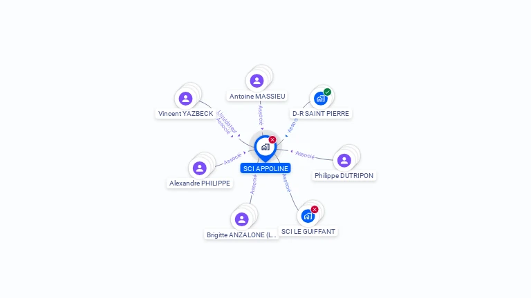 Cartographie gratuite de SCI APPOLINE