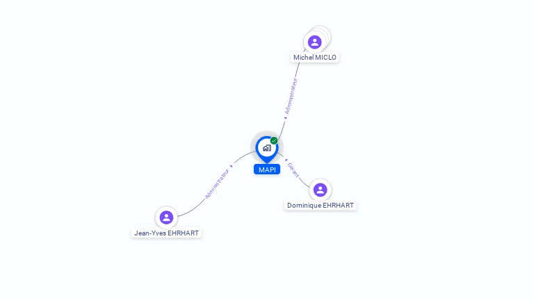 Cartographie gratuite de MAPI