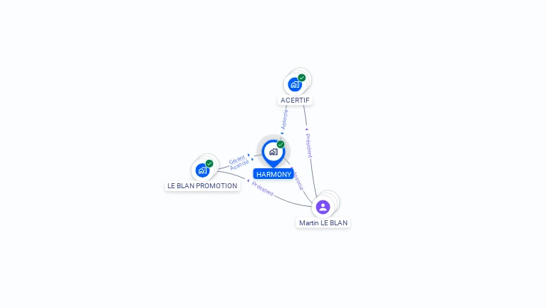 Cartographie gratuite de SCI HARMONY