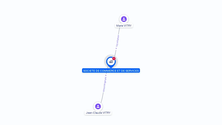 Cartographie gratuite de SOCIETE DE COMMERCE ET DE SERVICES