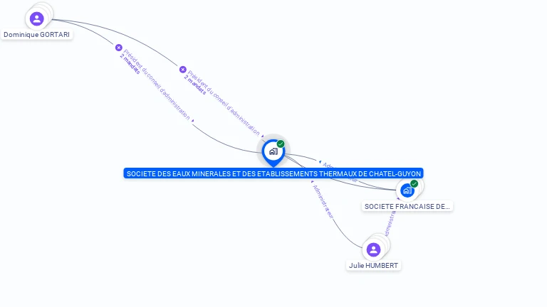 Cartographie gratuite de SOCIETE DES EAUX MINERALES ET DES ETABLISSEMENTS THERMAUX DE CHATEL-GUYON