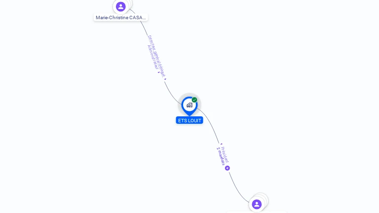 Cartographie gratuite d'ETABLISEMENTS LOUIT