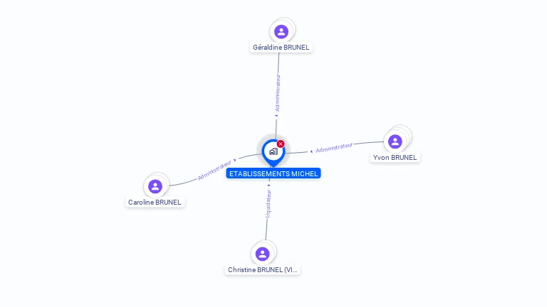 Cartographie gratuite de MICHEL