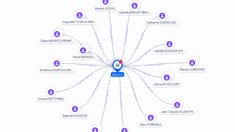 Cartographie gratuite de BIOLAC