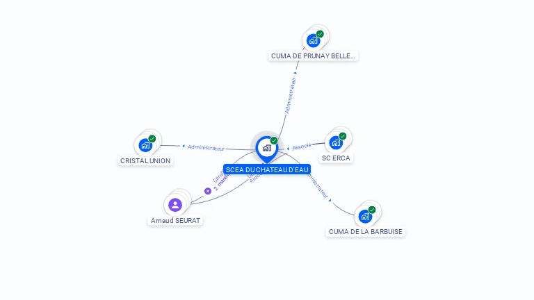 Cartographie gratuite de SCEA DU CHATEAU D'EAU