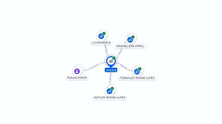 Cartographie gratuite de HOLDIS