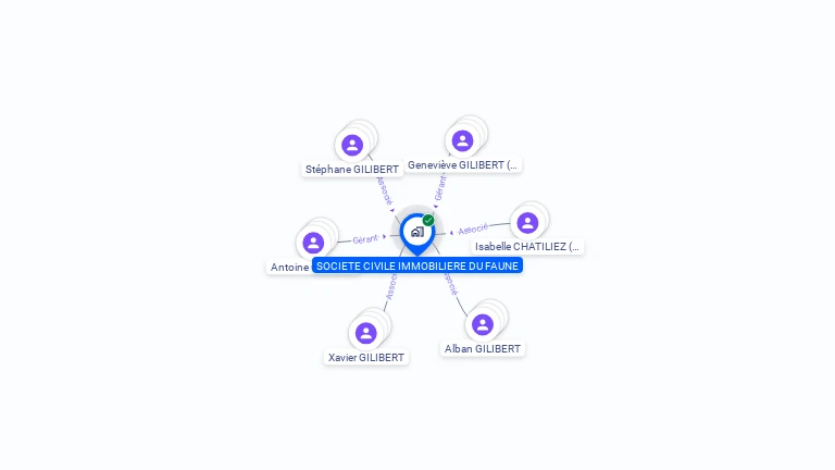 Cartographie gratuite de SCI DU FAUNE