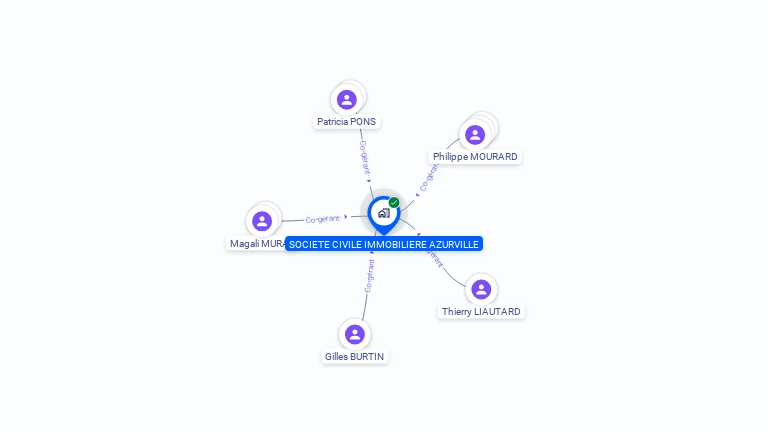 Cartographie gratuite de SCI AZURVILLE