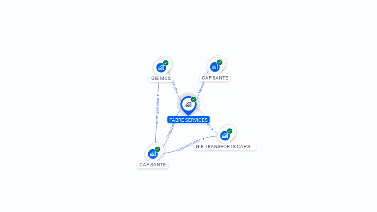 Cartographie gratuite de FABRE SERVICES
