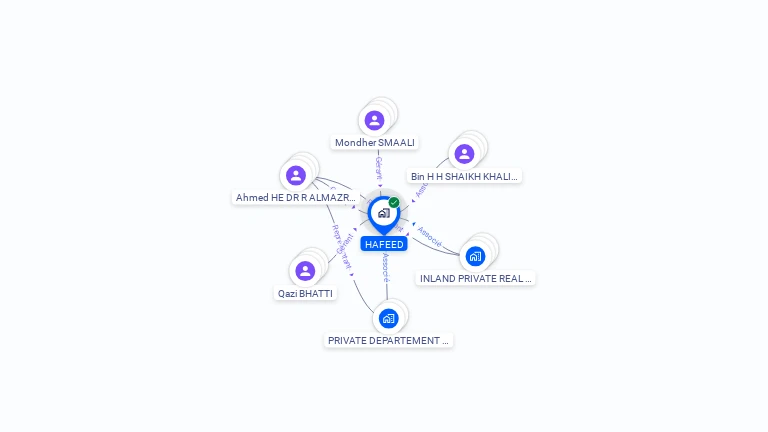 Cartographie gratuite de HAFEED
