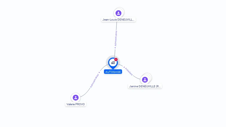Cartographie gratuite d'AUTOGAGE