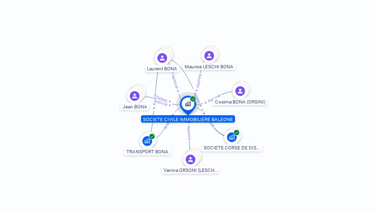 Cartographie gratuite de SCI BALEONE