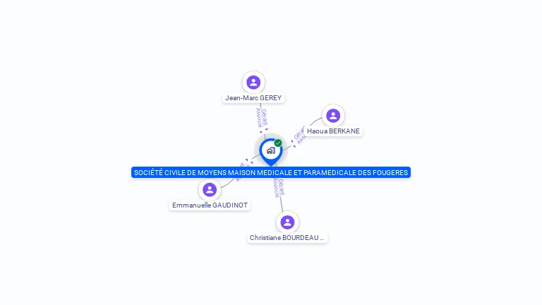 Cartographie gratuite de SCM MAISON MEDICAL PARAMEDICAL FOUGERES