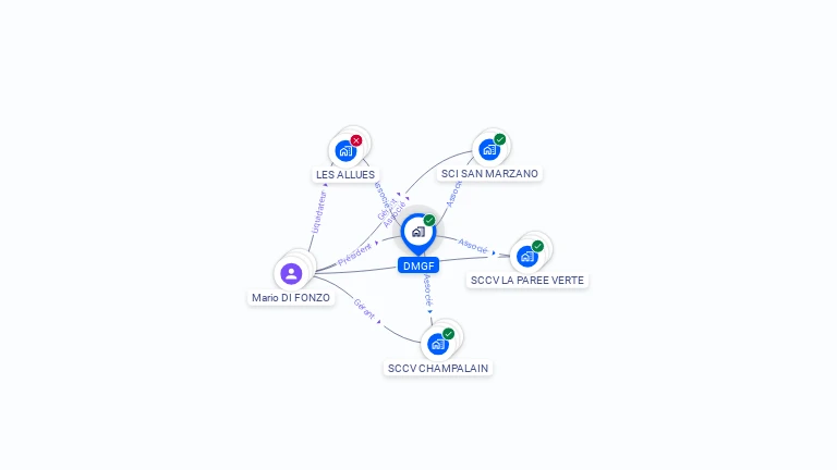 Cartographie gratuite de DMGF