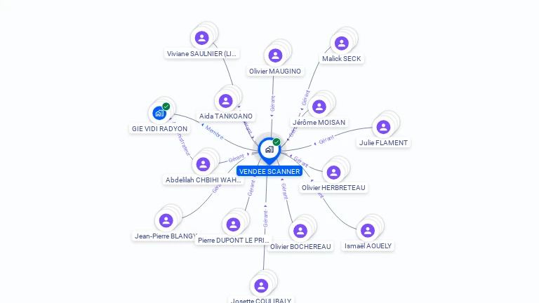 Cartographie gratuite de VENDEE SCANNER