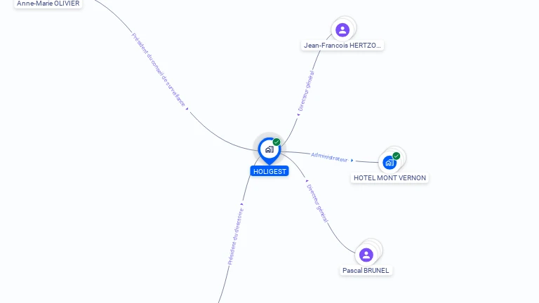 Cartographie gratuite de HOLIGEST