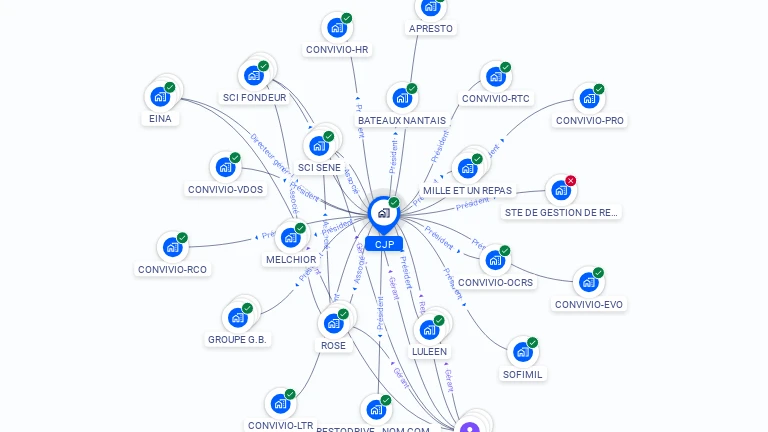 Cartographie gratuite de CJP