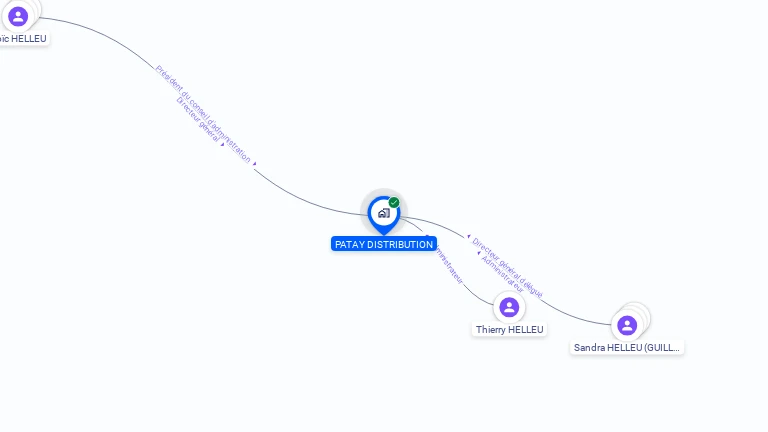 Cartographie gratuite de PATAY DISTRIBUTION
