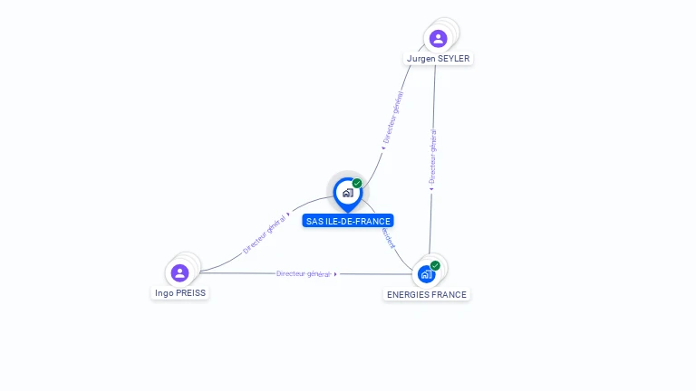 Cartographie gratuite de SAS ILE-DE-FRANCE
