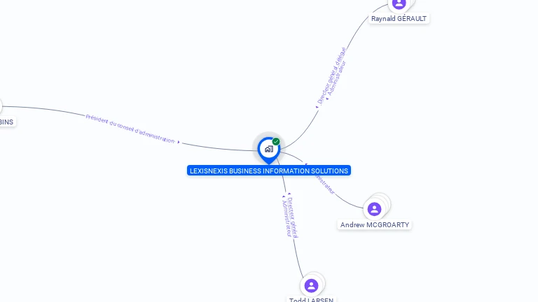 Cartographie gratuite de LEXISNEXIS BUSINESS INFORMATION SOLUTIONS