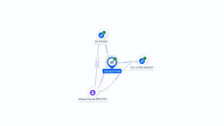 Cartographie gratuite de CB GESTION