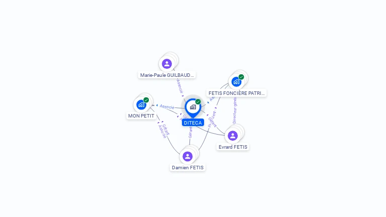 Cartographie gratuite de DITECA
