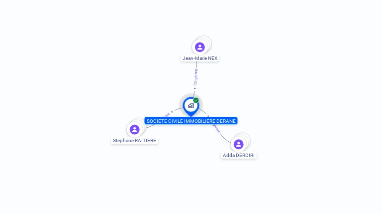 Cartographie gratuite de SCI DERANE