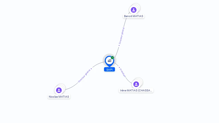 Cartographie gratuite de SAPI