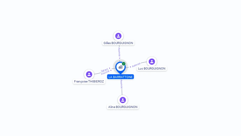 Cartographie gratuite de SCI BARRATTON