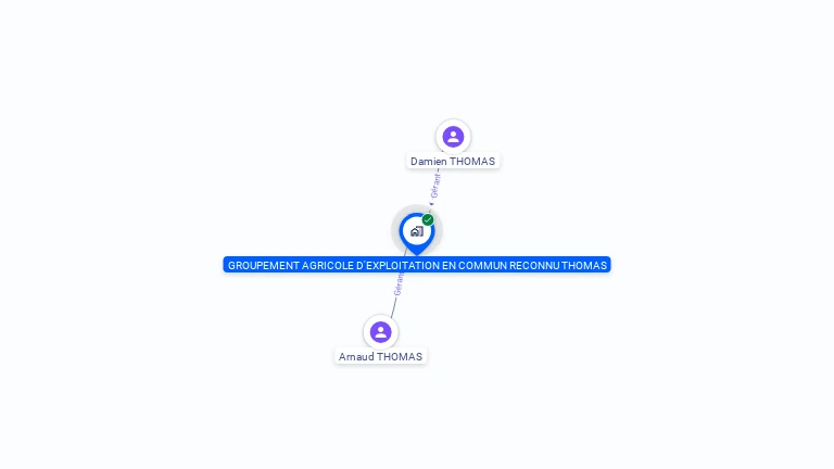 Cartographie gratuite de GAEC THOMAS