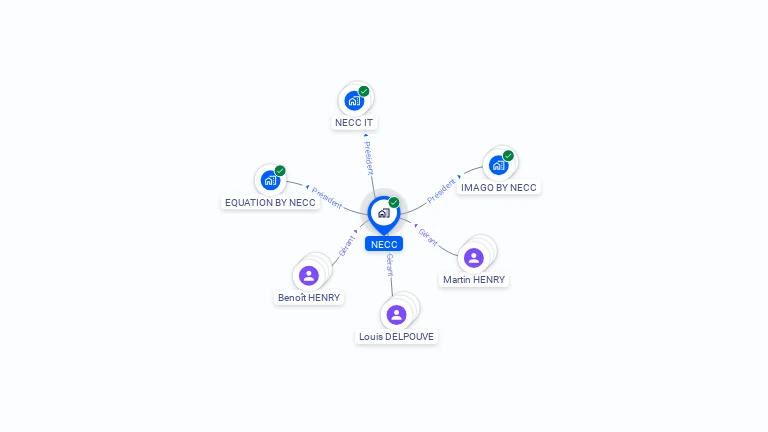Cartographie gratuite de NECC