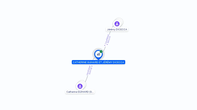 Cartographie gratuite de CATHERINE GUIHARD ET JEREMY DICECCA