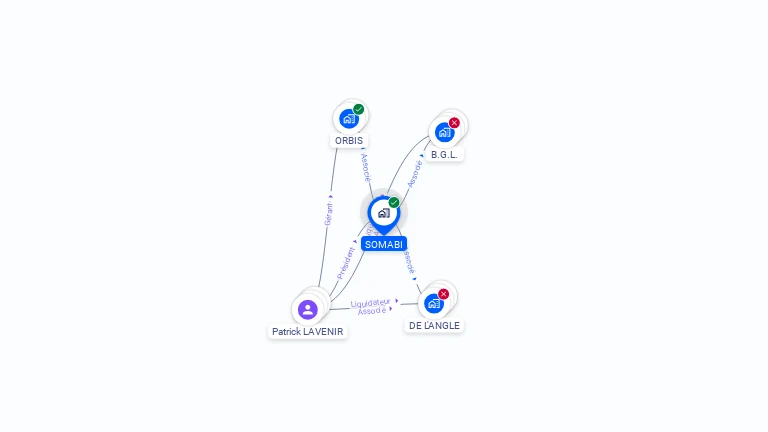 Cartographie gratuite de SOMABI