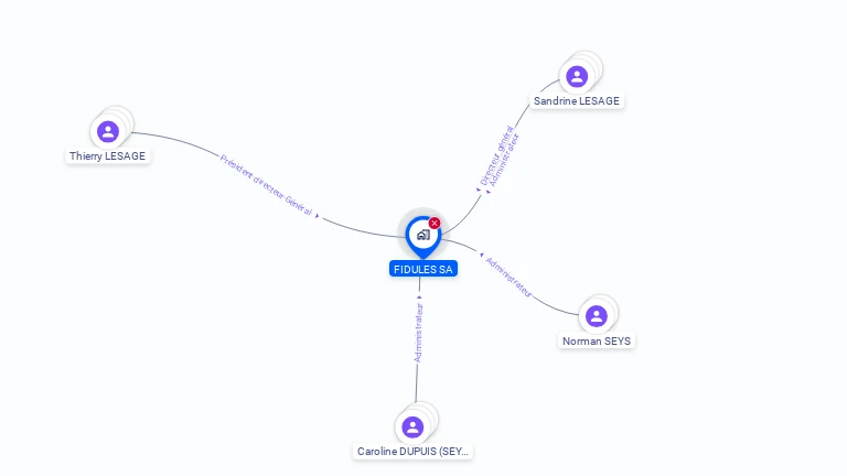 Cartographie gratuite de FIDULES