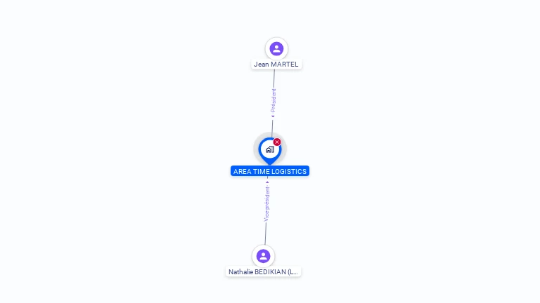 Cartographie gratuite d'AREA TIME LOGISTICS