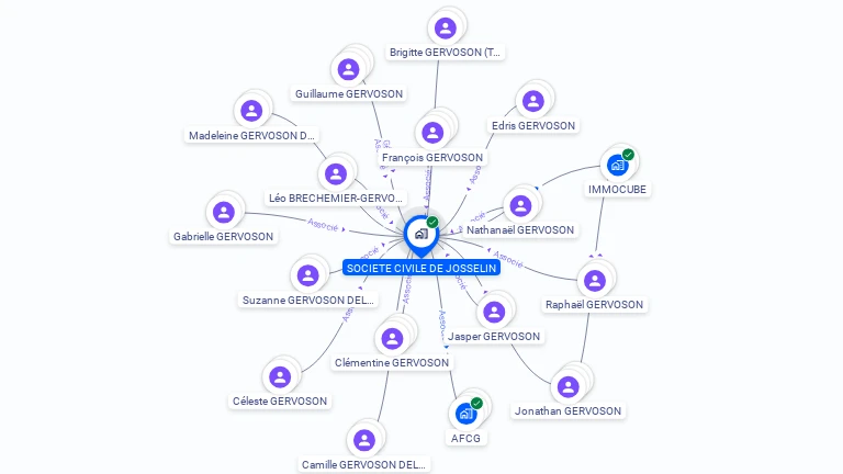 Cartographie gratuite de SOCIETE CIVILE DE JOSSELIN