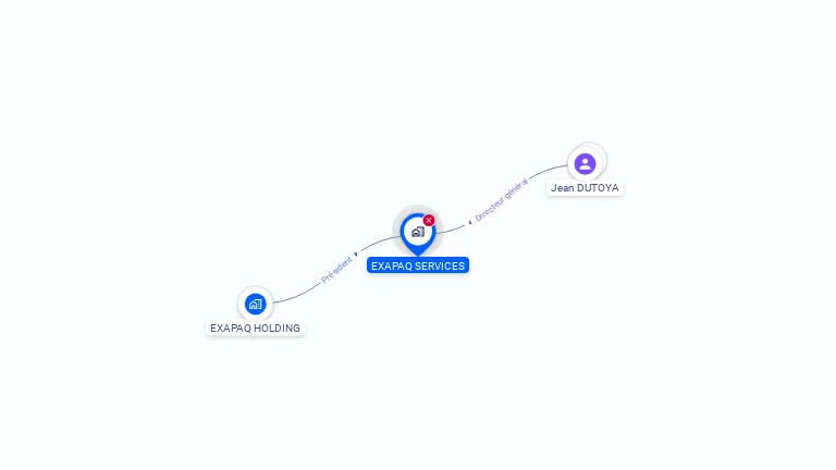 Cartographie gratuite d'EXAPAQ SERVICE