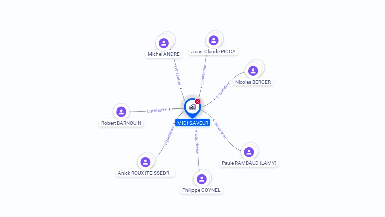 Cartographie gratuite de MIDI SAVEUR