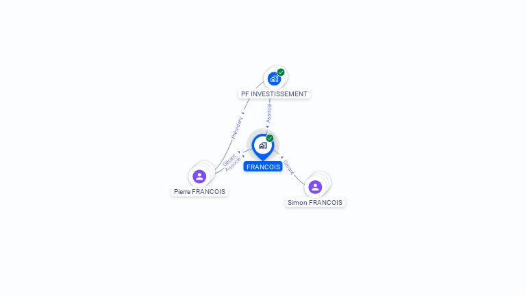 Cartographie gratuite de SCEA FRANCOIS