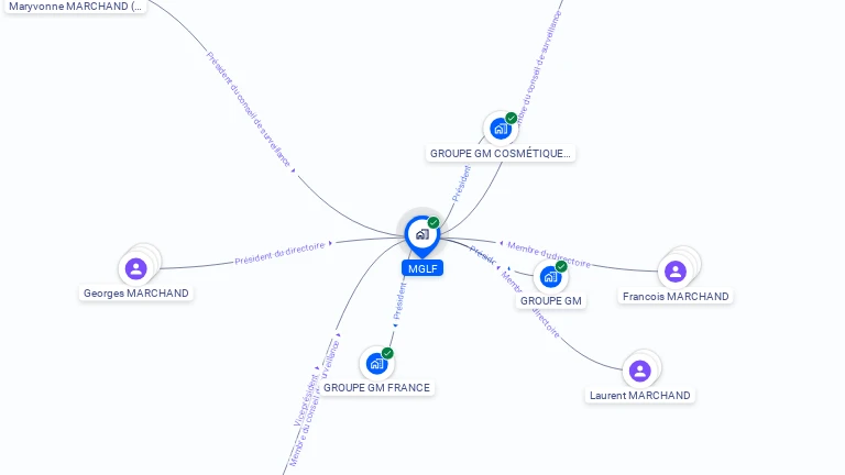 Cartographie gratuite de M.G.L.F