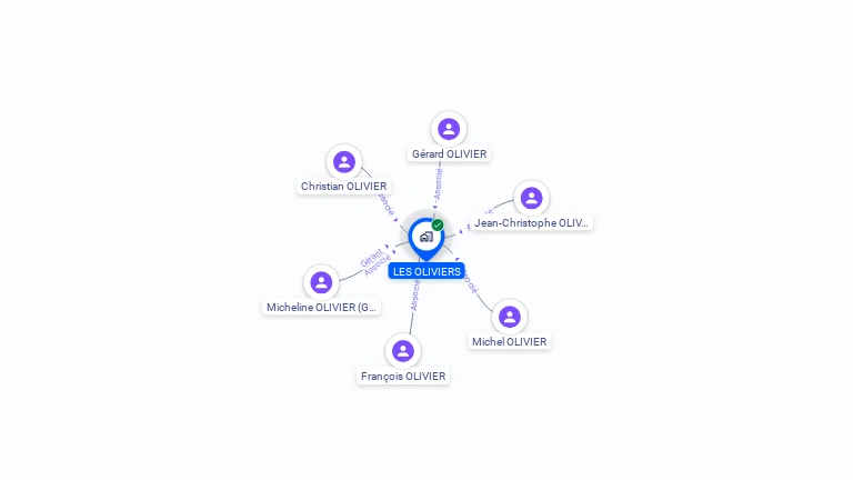 Cartographie gratuite de SCI LES OLIVIERS