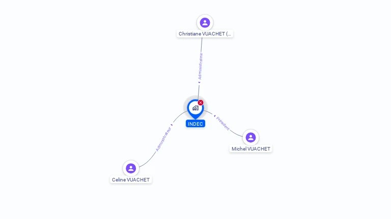 Cartographie gratuite d'INDEC